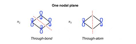 37 use the molecular orbital diagram shown to determine which of the ...