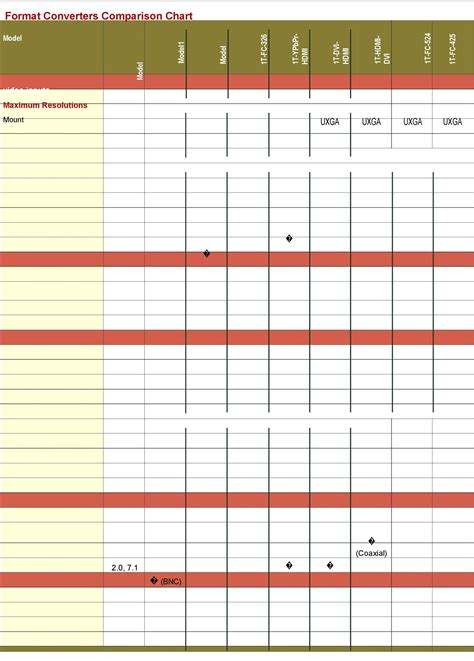 Template Comparison Table