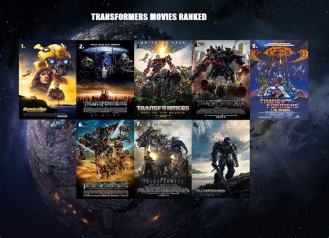 Ranking The Transformers Movies by CyberEman2099 on DeviantArt