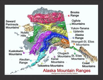 Alaska Mountain Ranges