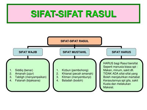 4 Sifat Wajib Bagi Rasul