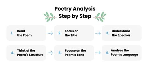 How to Analyze a Poem in an Essay