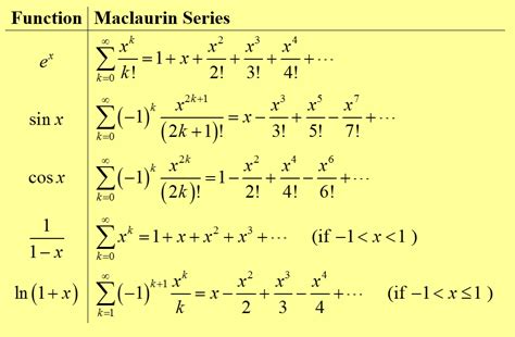 Mathwords: Maclaurin Series