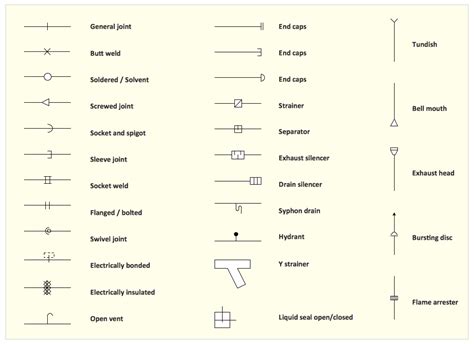 Plumbing Symbols On Drawings