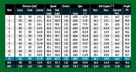 Average Golf Club Distance Chart Printable