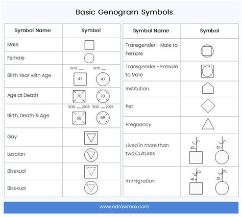 Genogram Symbols and Meanings | EdrawMax Online