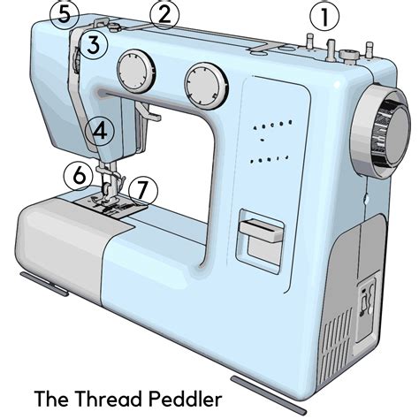 How To Thread A Singer Sewing Machine Step By Step - Learn Methods