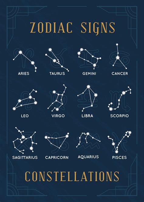 Poster, Bilde Zodiac Signs Constellations Sternzeichen | Merchandise ...