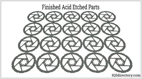 Acid Etching: Acid Types, Metal Types, Applications, and Benefits