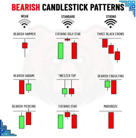 Bearish Candlestick Patterns : r/GateioExchange