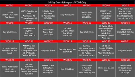 Pdf Printable Crossfit Level Method Chart