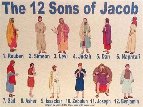 E-KIDS 1st Grade Lessons: October 9, 2016 - Joseph as a Servant