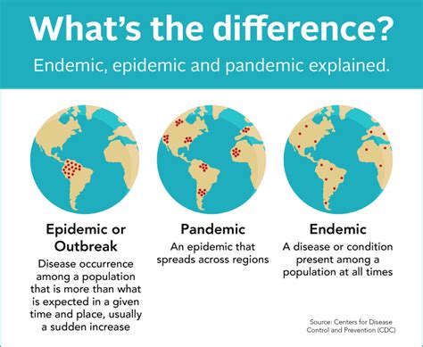 The difference between endemic, pandemic and epidemic | Baptist Health