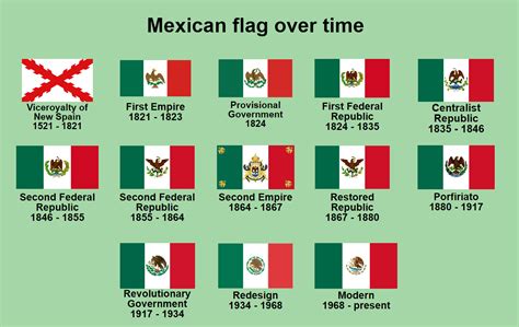 History of the Mexican flag : r/Microhistories