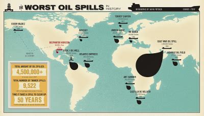 More Spill Visualization – Homo Sum