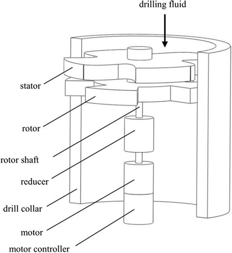 Schematic diagram of rotary valve structure | Download Scientific Diagram