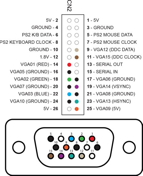 15 Pin Vga Connector Wiring Diagram - Gohomemade