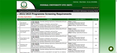 FUOYE Cut Off Mark 2023/2024 For All Courses & Aggregate » DrugSavant