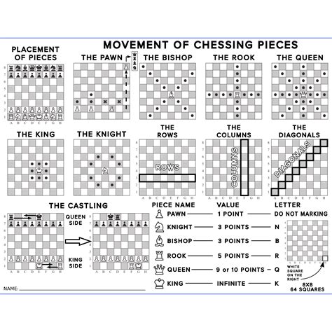 Printable Chess Piece Moves