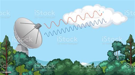 The Doppler Weather Radar Outdoor Stock Illustration - Download Image ...