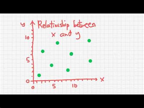 Interpolating and Extrapolating - YouTube