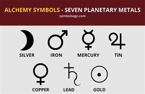 Alchemy Symbols and Their Meanings | Art & Object