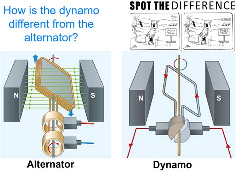 Electromagnetic Induction SP13 Edexcel 9-1 GCSE Physics Triple Science ...