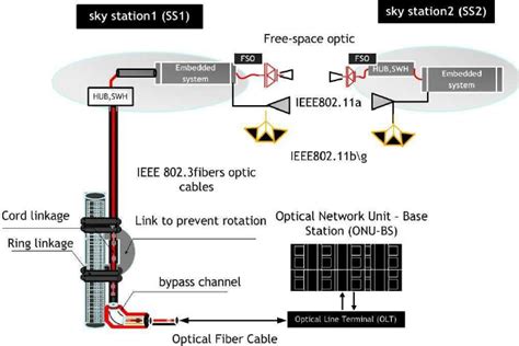 Fibers optic cable architecture design | Download Scientific Diagram