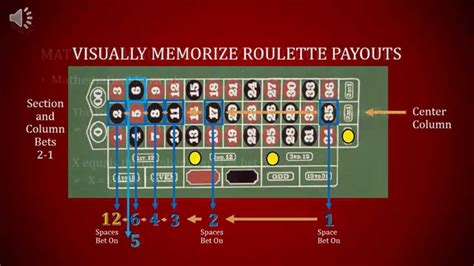 Roulette Odds Chart