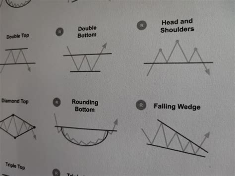 Master Forex Trading with These Essential Chart Pattern Cheat Sheets!