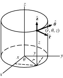 Converting Between Coordinate Systems — Mathwizurd