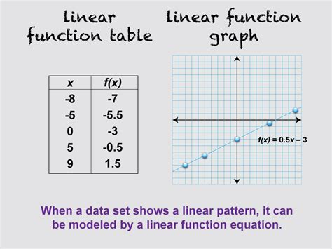 Math Clip Art--Linear Function Tables 10 | Media4Math