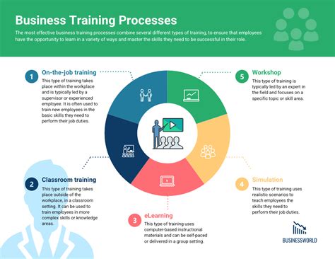 Circle Business Training Infographic Template - Venngage