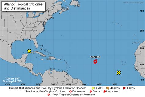 Tracking Tropical Storm Philippe and Atlantic Systems: Latest Updates ...