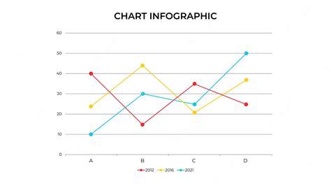 Premium Vector | Business data visualization line chart vector business ...