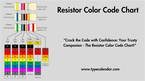 Free Printable Resistor Color Code Charts [PDF, Excel]