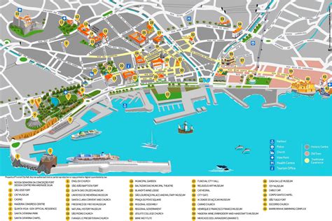 Funchal tourist map