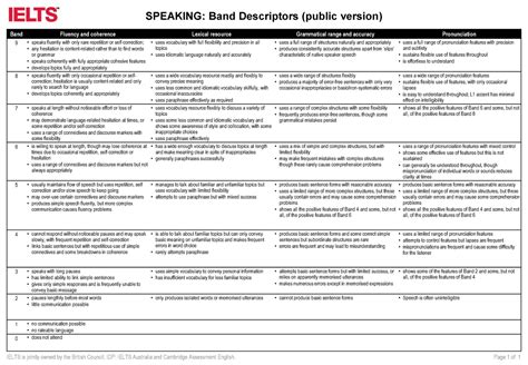 Ielts Speaking Band Descriptor - SPEAKING: Band Descriptors (public ...