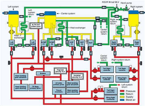 Types Of Hydraulic System In Aircraft