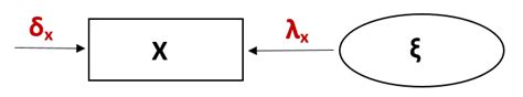 Introduction to Factor Analysis | What it is, Definition & Meaning