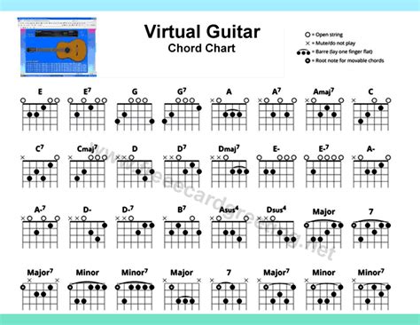 Printable Guitar Chords Chart With Finger Numbers