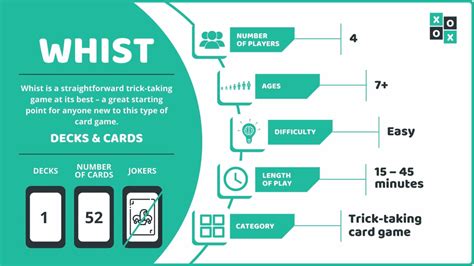 Whist Card Game: Rules and How to Play | Group Games 101