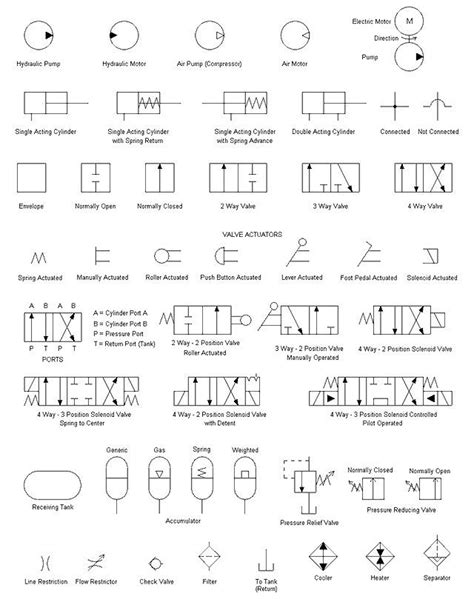 Hydraulic Valve Symbols Schematics