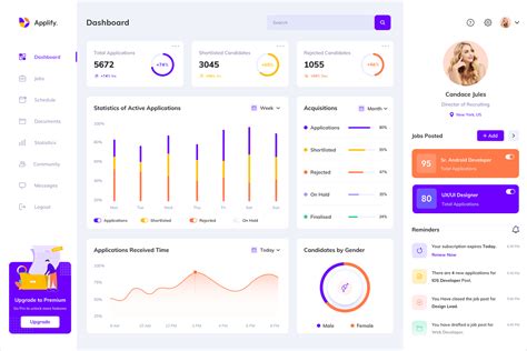 Good Dashboard Design Examples