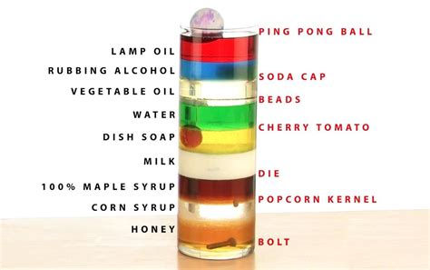 Density Experiment With Different Liquids