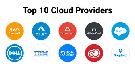 Top 10 Cloud Service providers in the world | by Rahul B | Medium