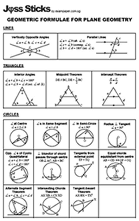 The 阴阳眼 Of Plane Geometry - Jφss Sticks Science & Maths Tuition Centre