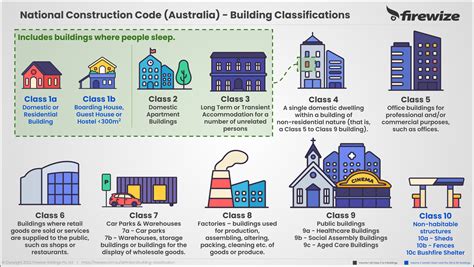 Building Types Classification