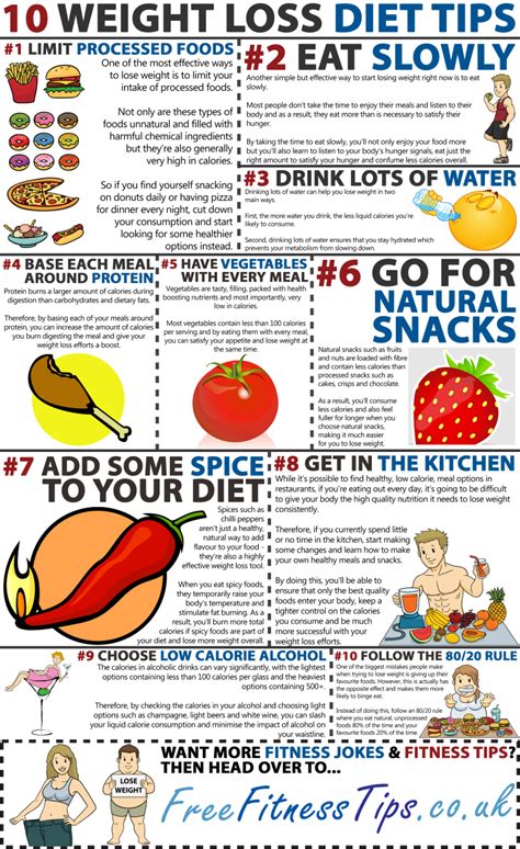 Weight Loss and Diet Tips in a Nutshell - Infographic