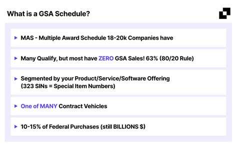 A Deep Dive into the GSA Schedule